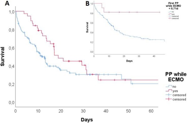 Fig. 1 (abstract P074).