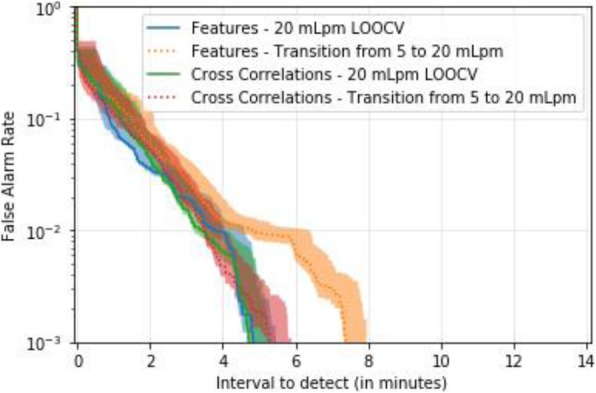 Fig. 1 (abstract P204).