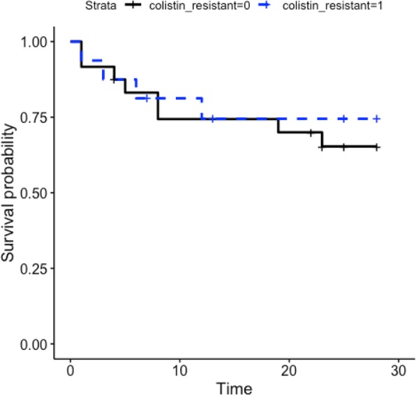 Fig. 1 (abstract P429).