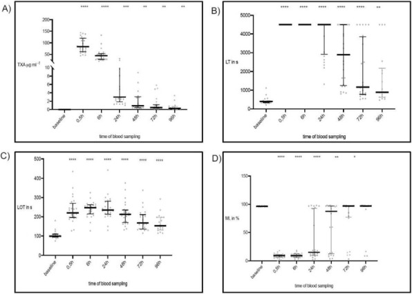 Fig. 1 (abstract P318).