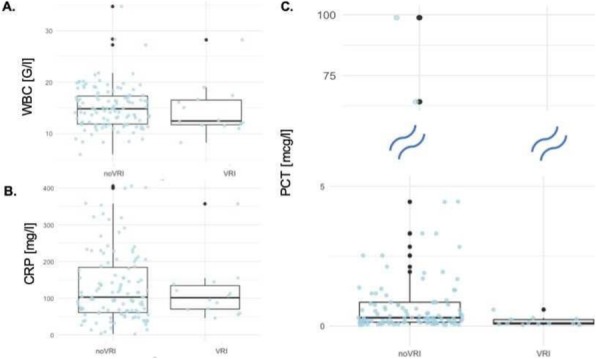 Fig. 1 (abstract P004).