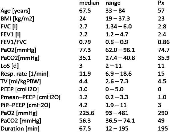 Fig. 1 (abstract P110).