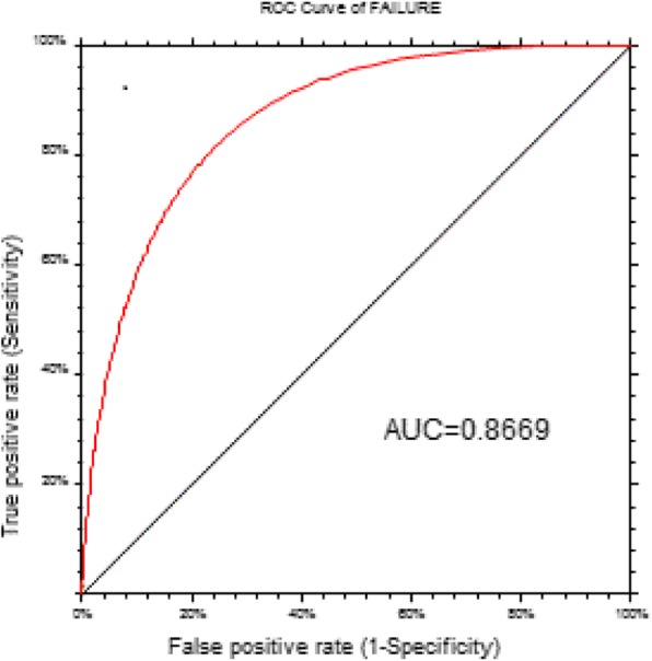 Fig. 1 (abstract P130).