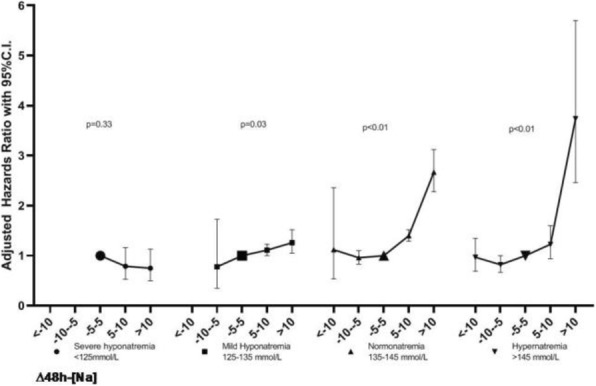 Fig. 1 (abstract P276).