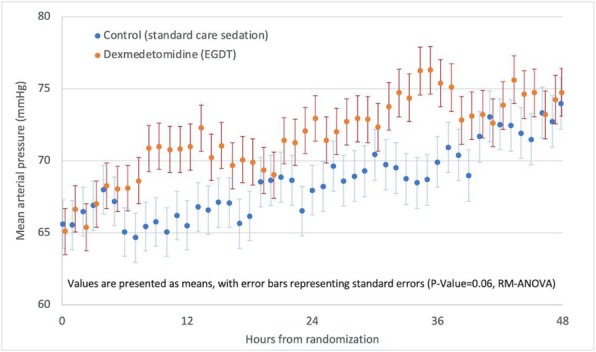 Fig. 1 (abstract P167).