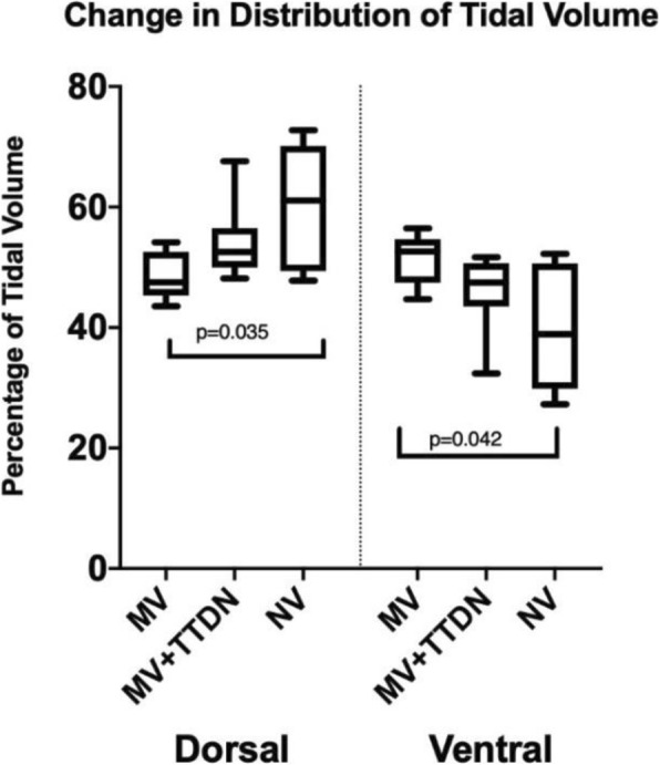 Fig. 1 (abstract P128).