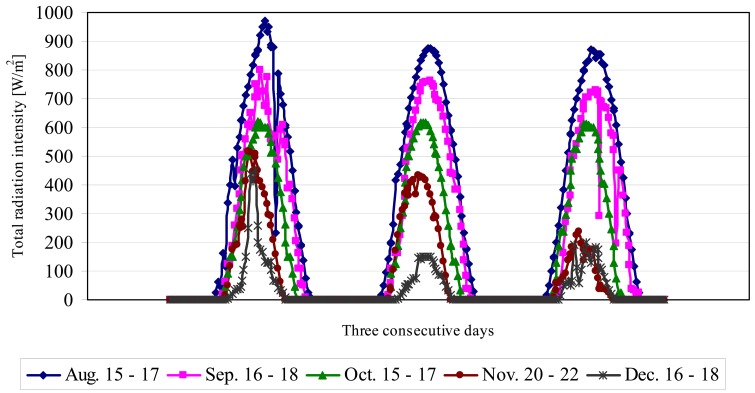 Figure 12.