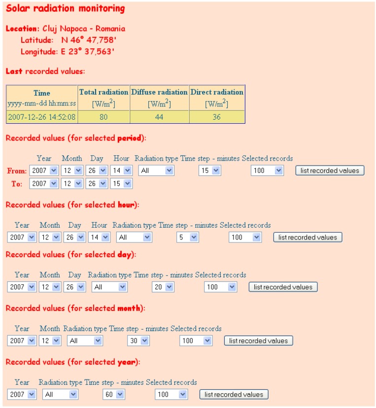 Figure 5.