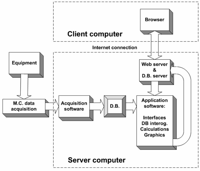 Figure 2.