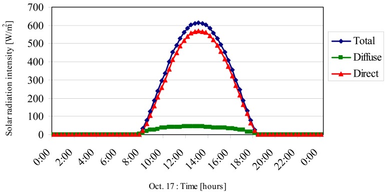 Figure 10.