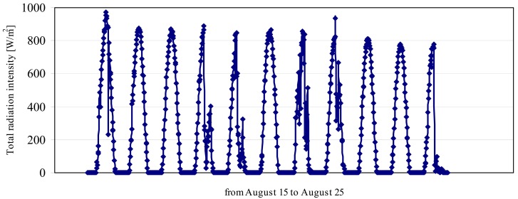 Figure 14.