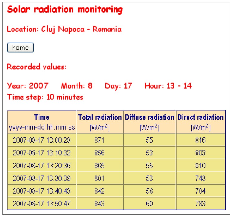 Figure 6.