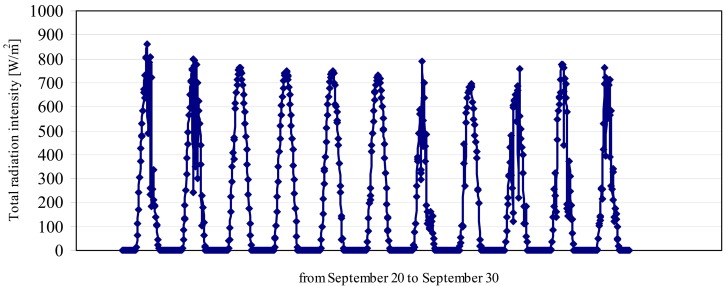 Figure 15.