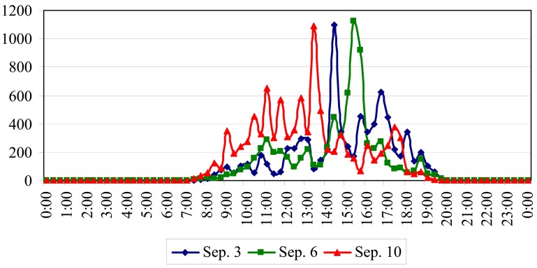 Figure 13.