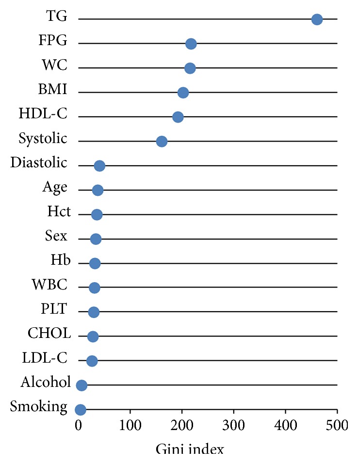 Figure 5