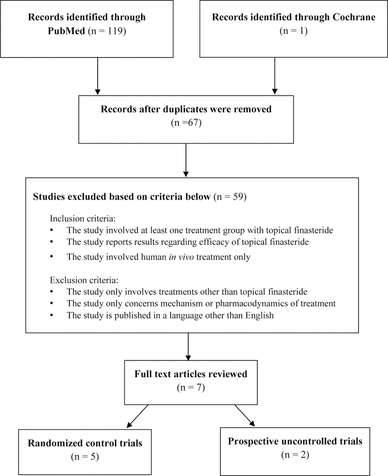 Figure 1: