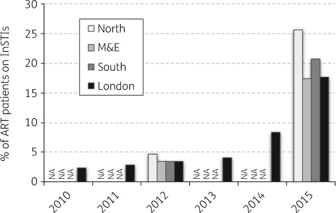 Figure 2.