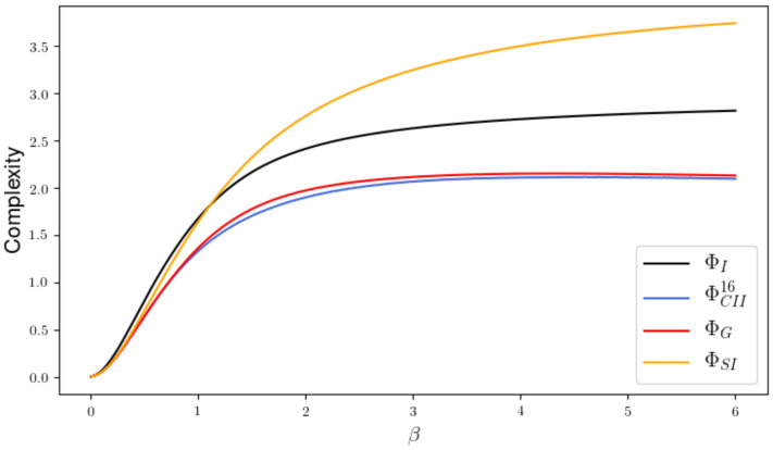 Figure 17