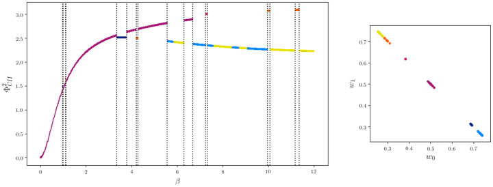 Figure 19