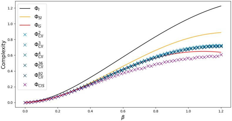 Figure 16