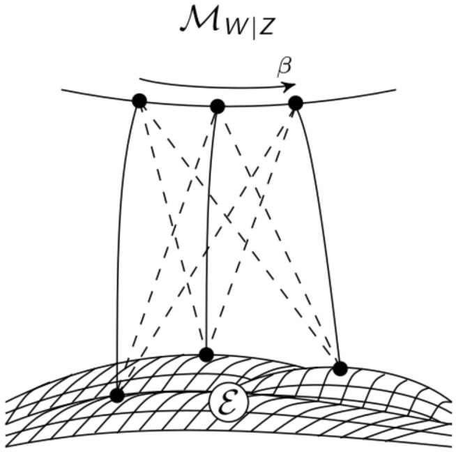 Figure 20