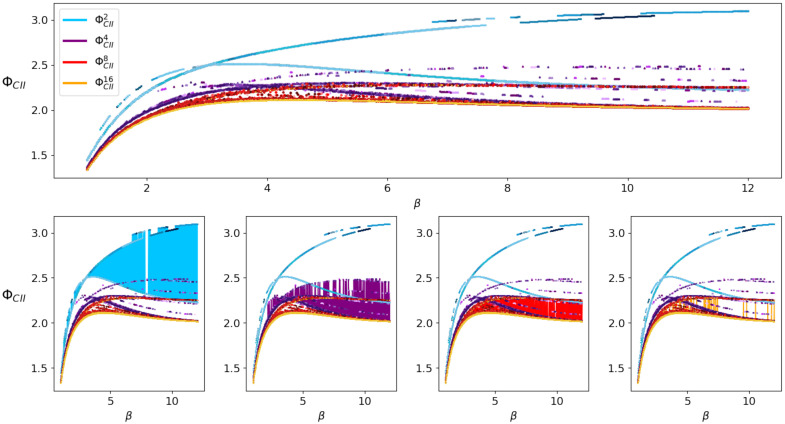 Figure 18