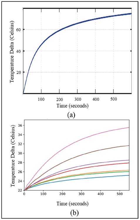 Fig. 5: