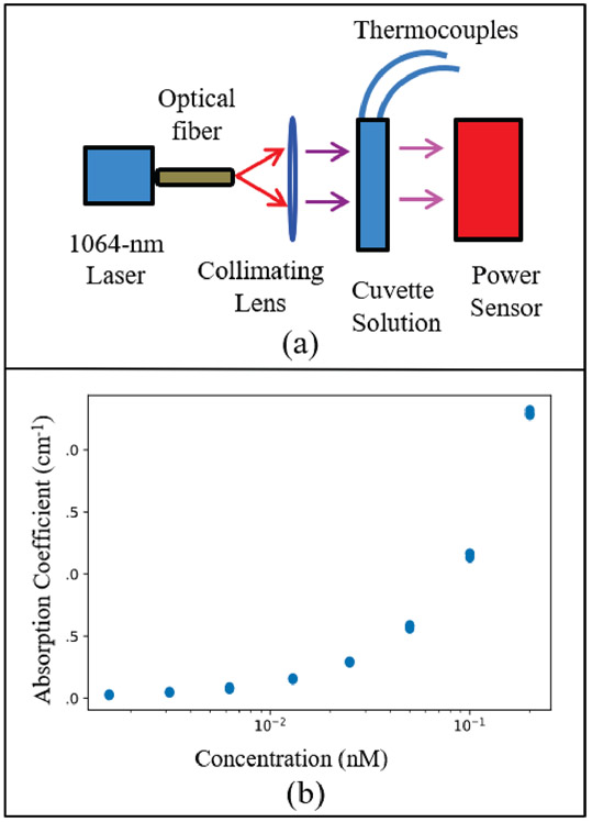 Fig. 4: