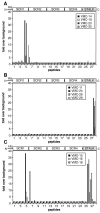 FIG. 6.
