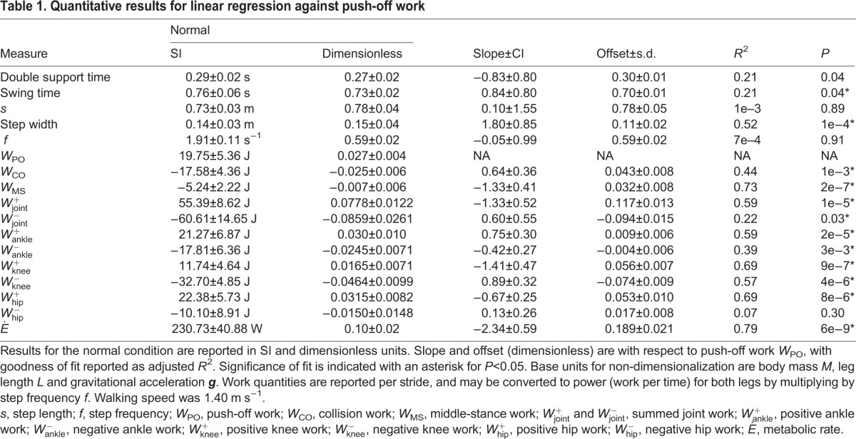 graphic file with name jexbio-218-113910-i1.jpg