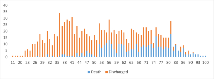 Fig. 1