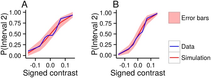 Fig 7