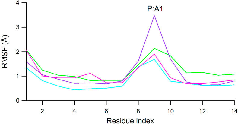 Fig. 10