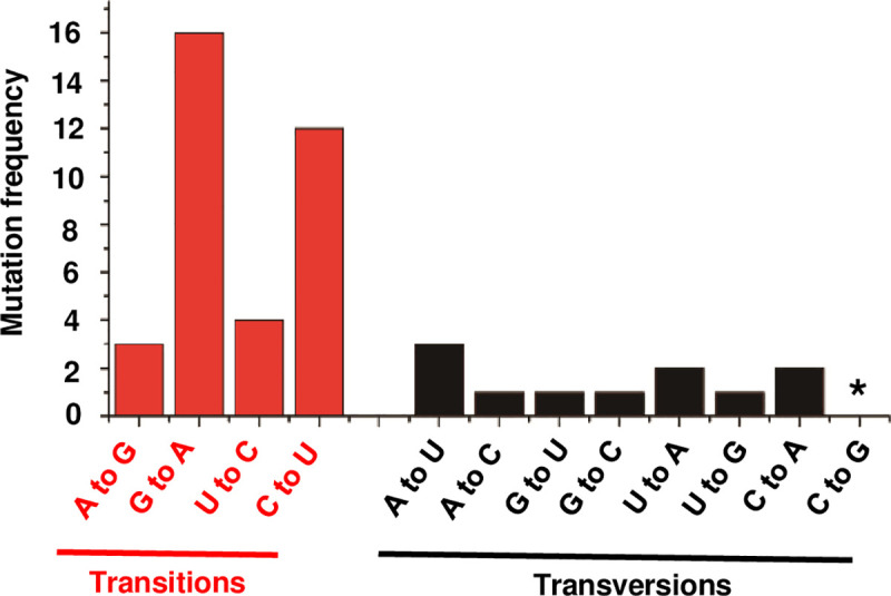 Fig 4