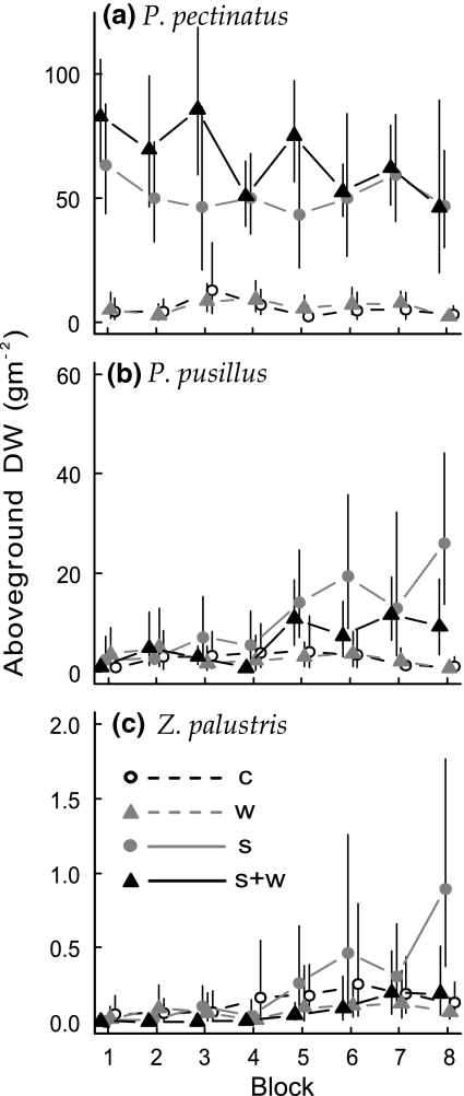 Fig. 5