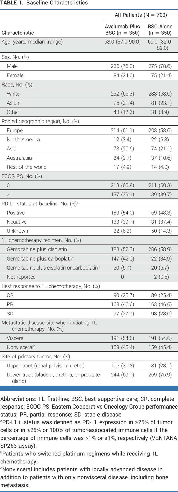 graphic file with name jco-41-3486-g001.jpg