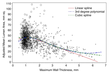 Figure 4: