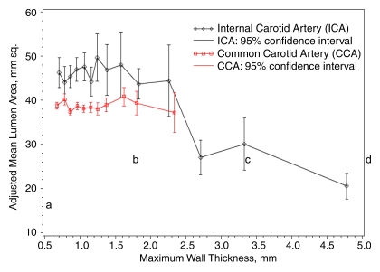 Figure 3: