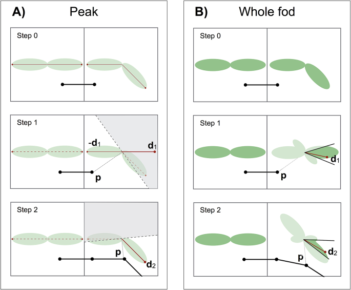 Fig. 3