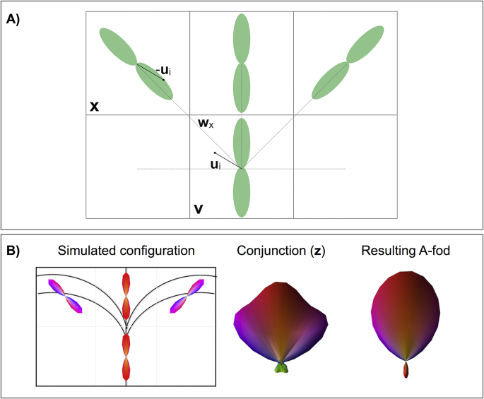 Fig. 2