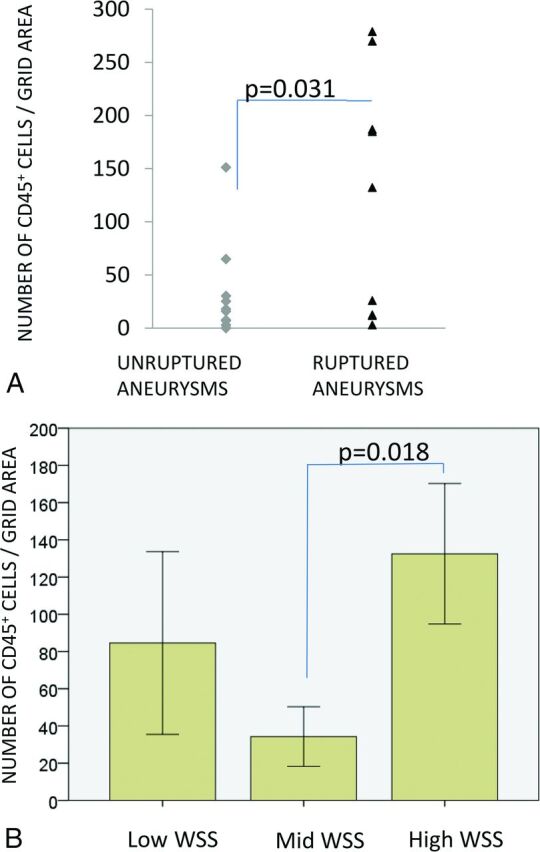 Fig 2.