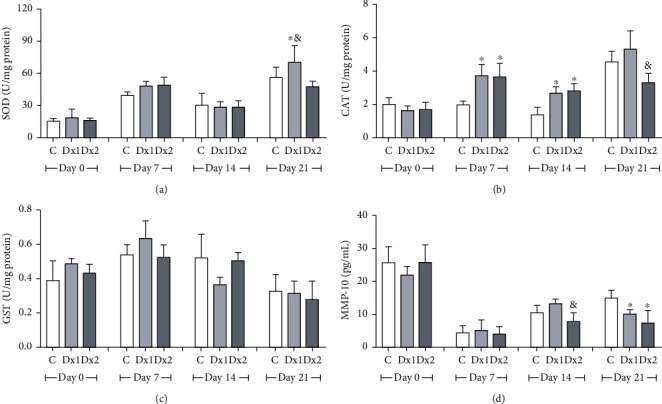 Figure 10