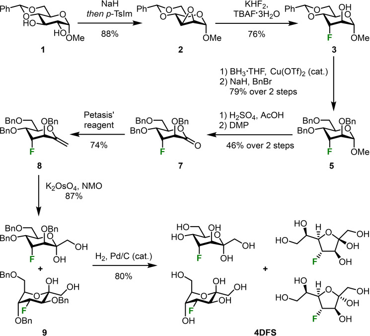 Scheme 3