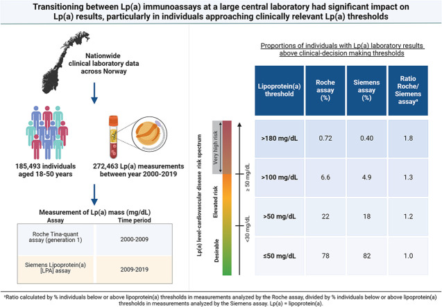 Image, graphical abstract