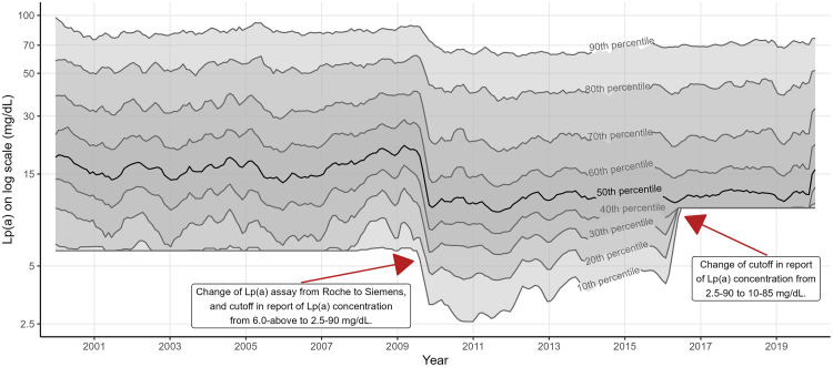 Fig 1: