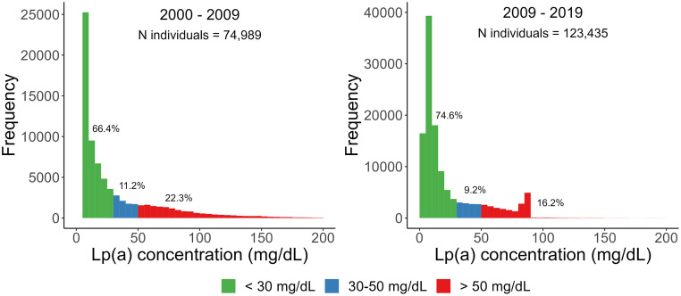 Fig 2: