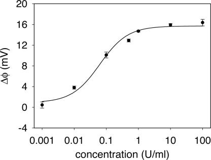 Fig. 3.