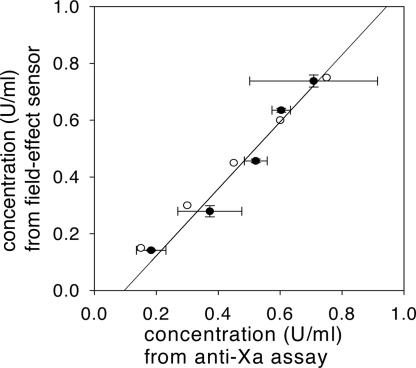 Fig. 6.