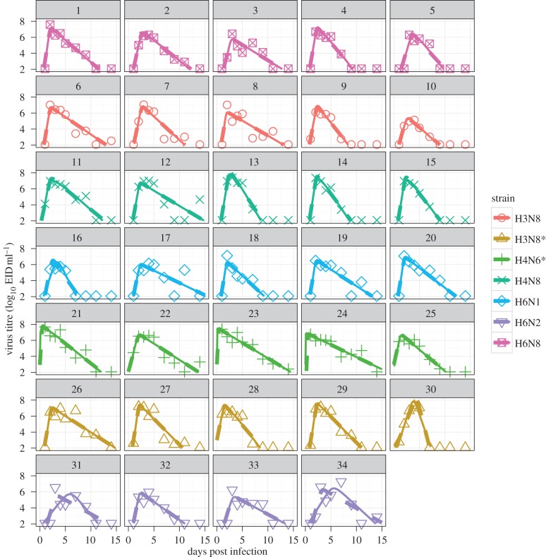 Figure 2.