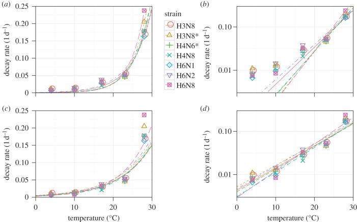 Figure 1.